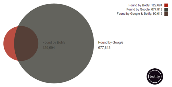 botify-pages-fantomes