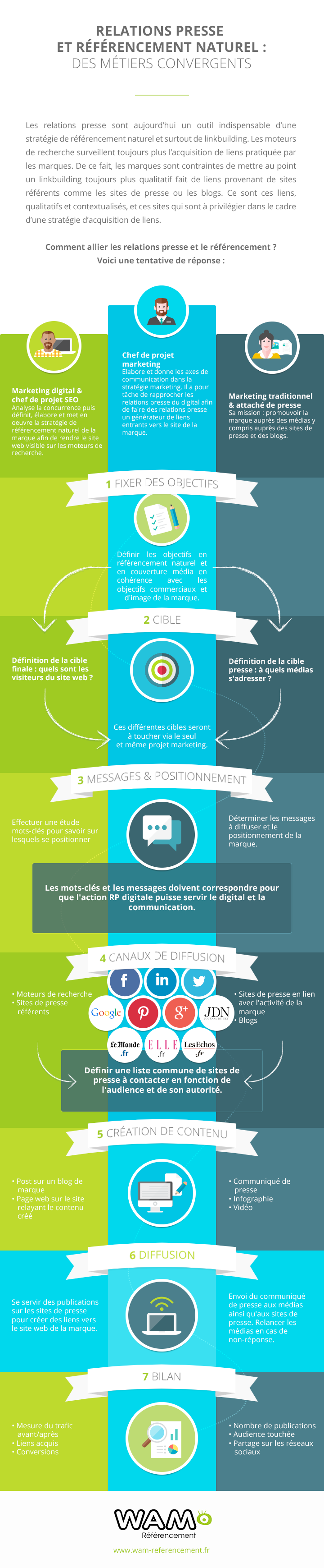 infographiste presse