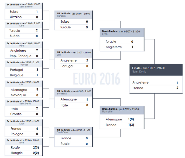 euro-2016-tableau-final