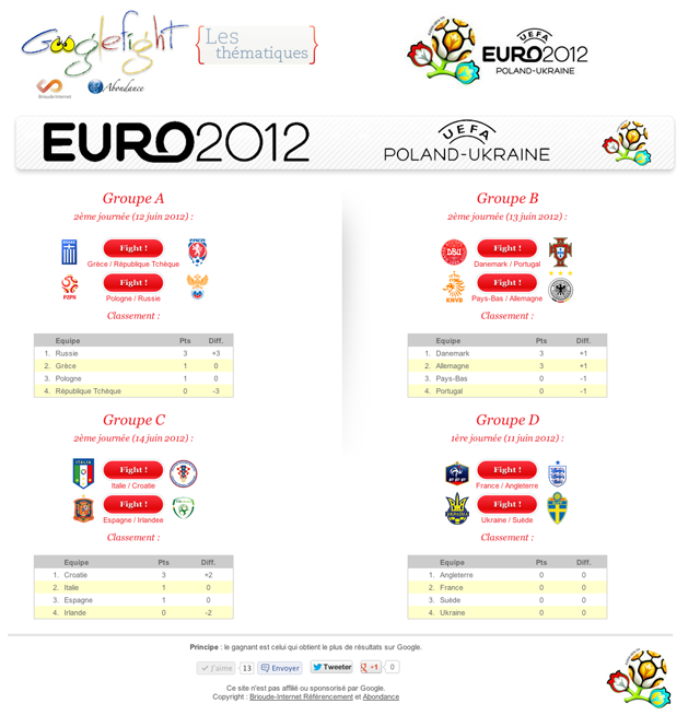 Googlefight Euro 2012