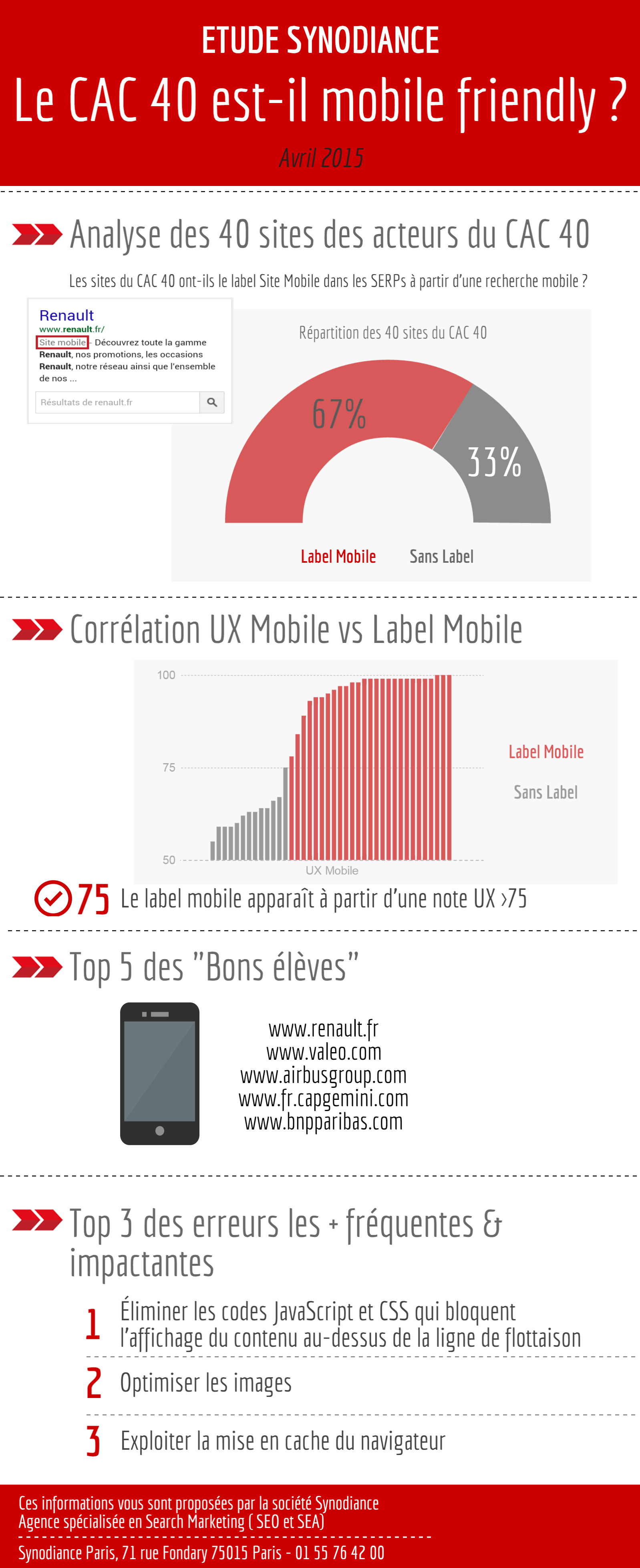 infographie-CAC-40-mobile-friendly
