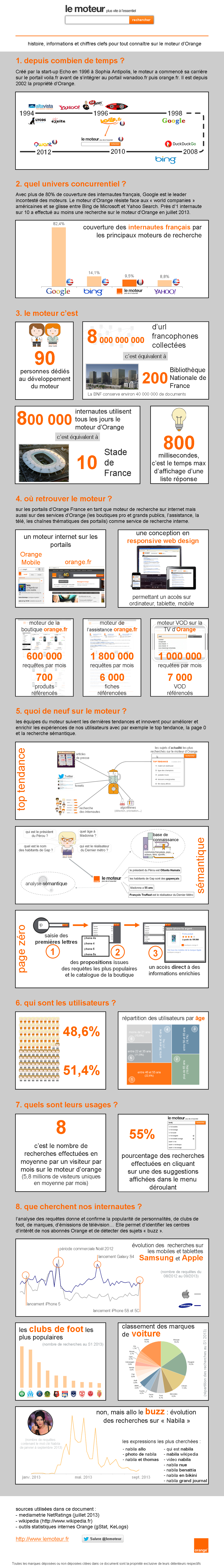 infographie-lemoteur Orange