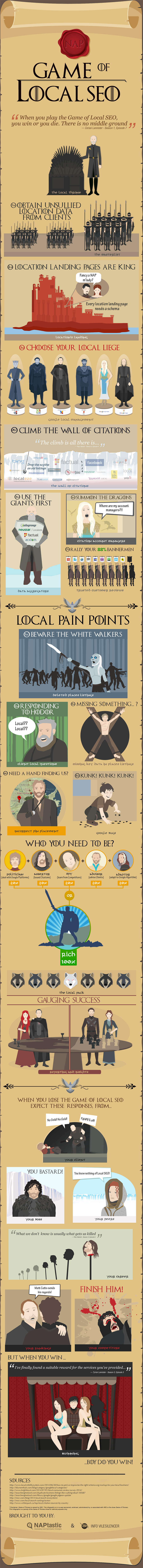 infographie-local-seo-game-of-thrones