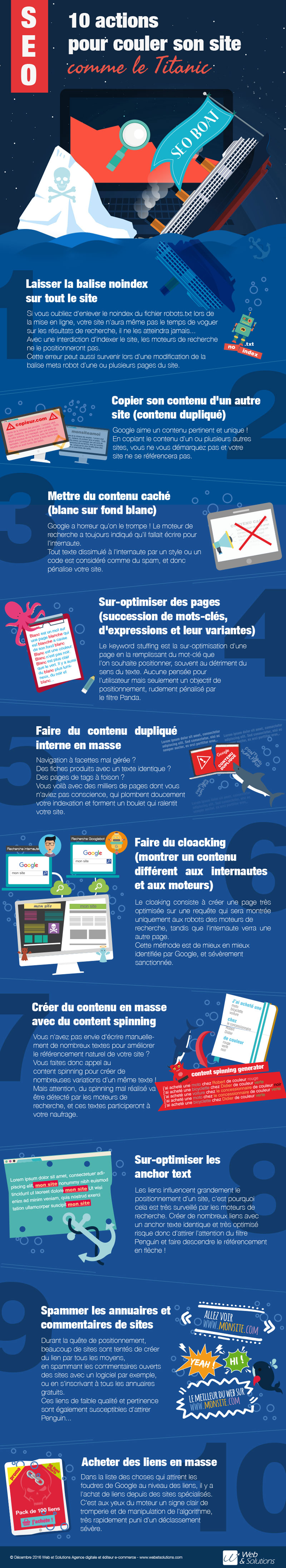 infographie-referencement-10-actions-loupees-titanic
