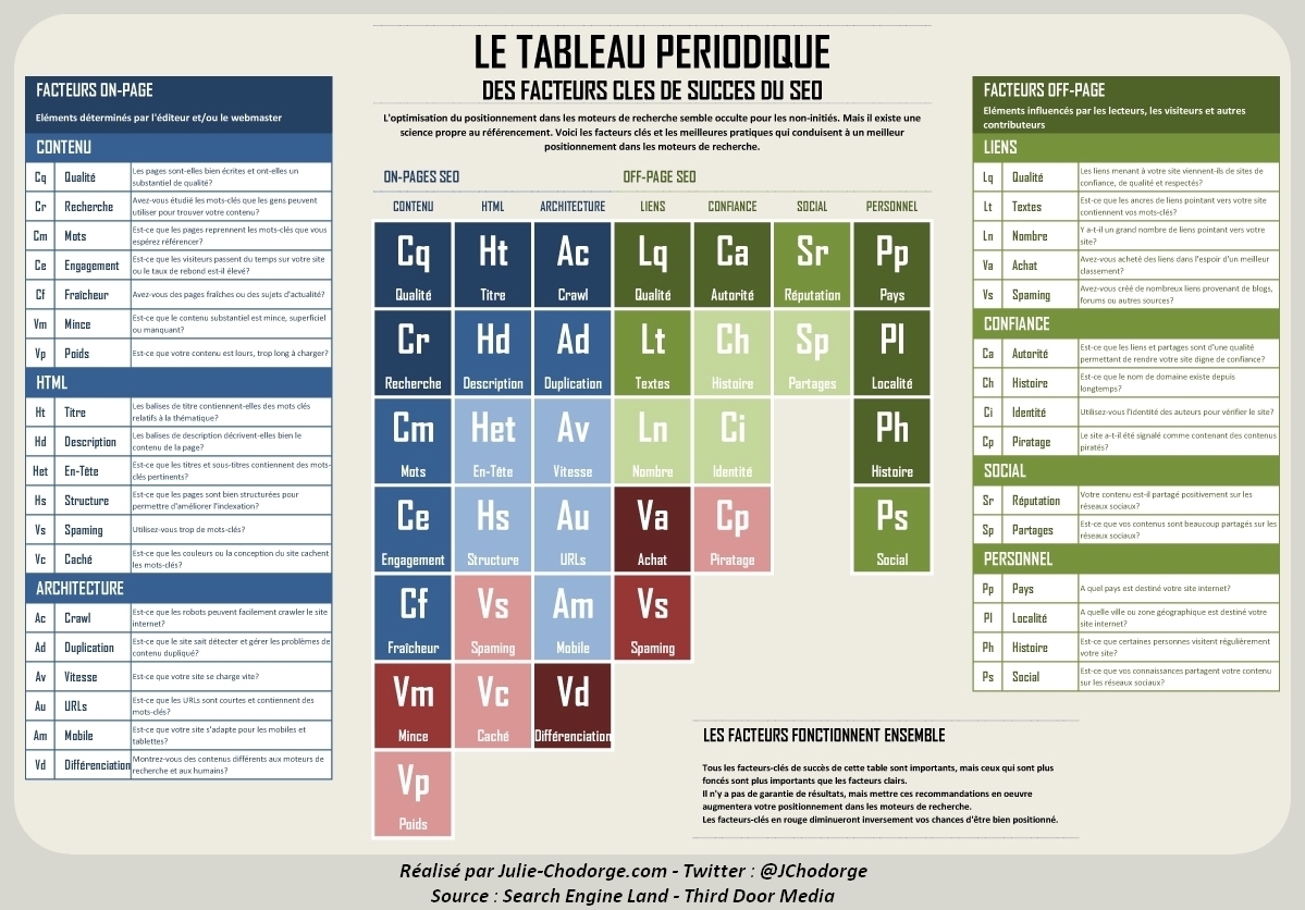 infographie-table-elements-seo-fr