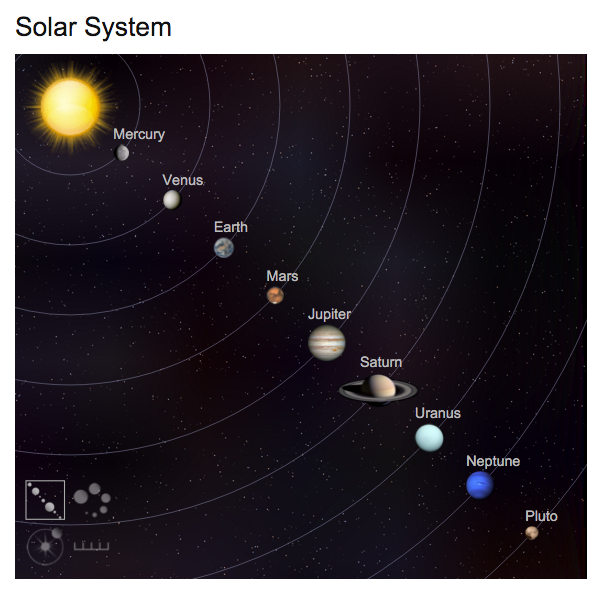 carte-du-systeme-solaire