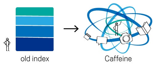 caffeine-description