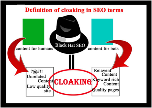 cloaking-seo-schema