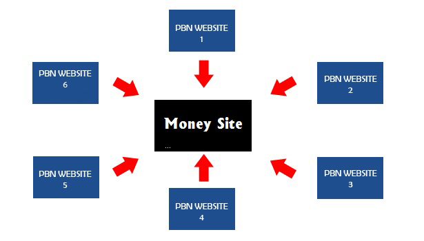 Schema exemple PBN