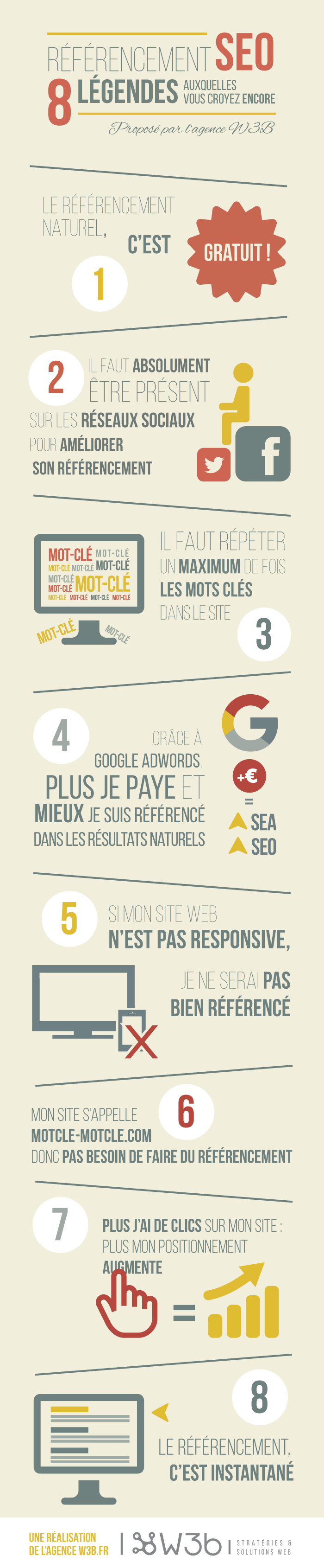 Infographie : 8 légendes sur le SEO