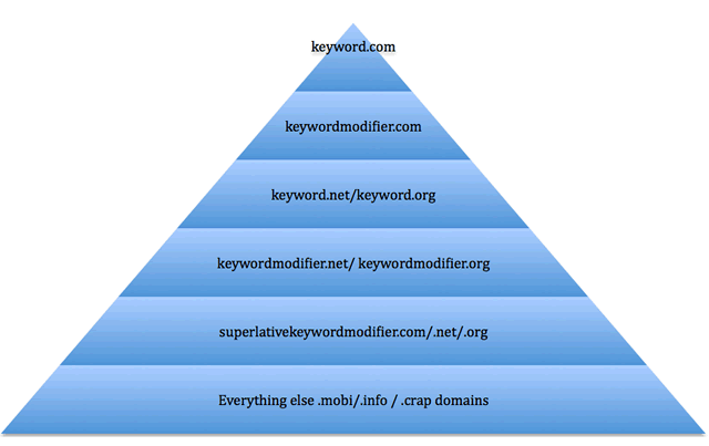 pyramide-emd