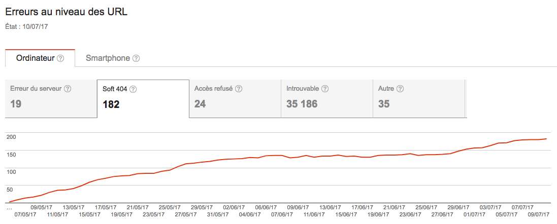 search-console-soft-404