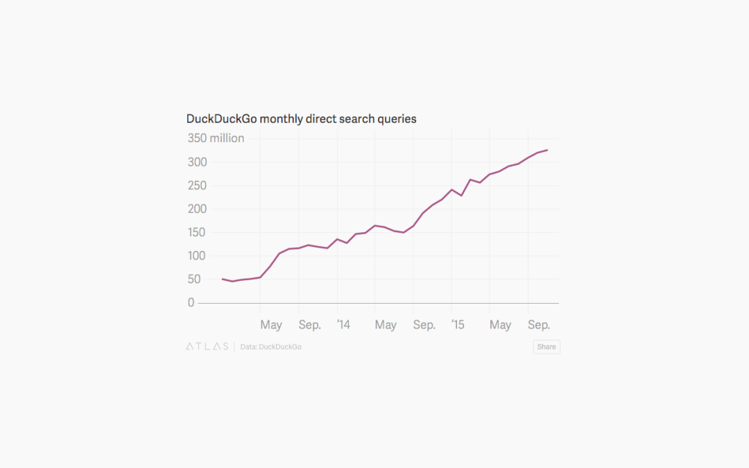 DuckDuckGo en forte progression