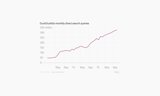 DuckDuckGo en forte progression