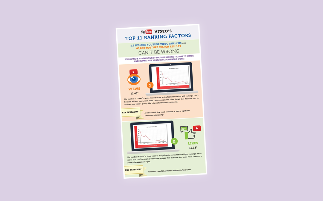 Infographie : 11 critères de classement YouTube
