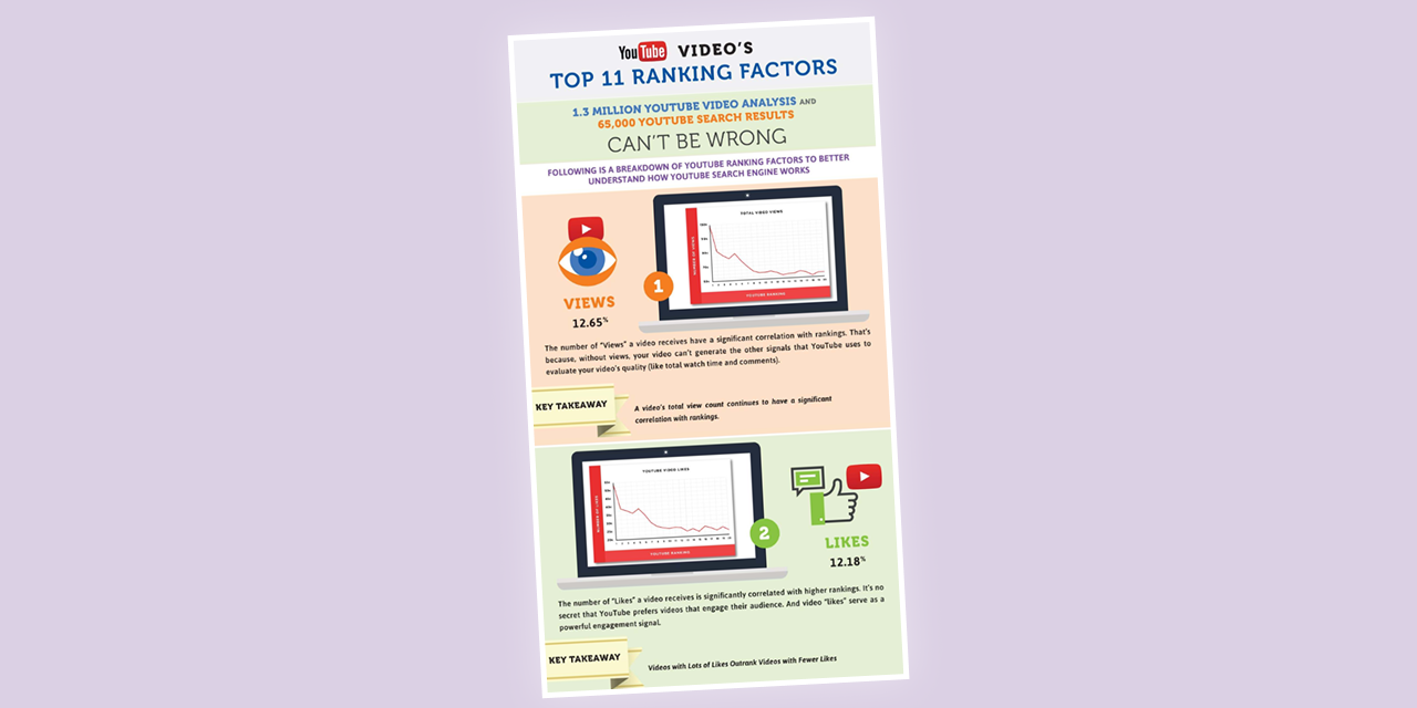 Infographie : 11 critères de classement YouTube