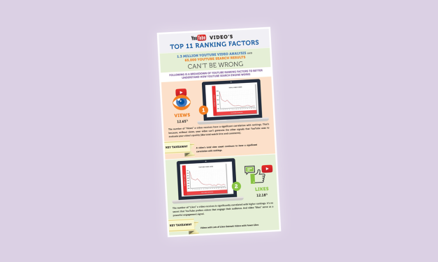 Infographie : 11 critères de classement YouTube