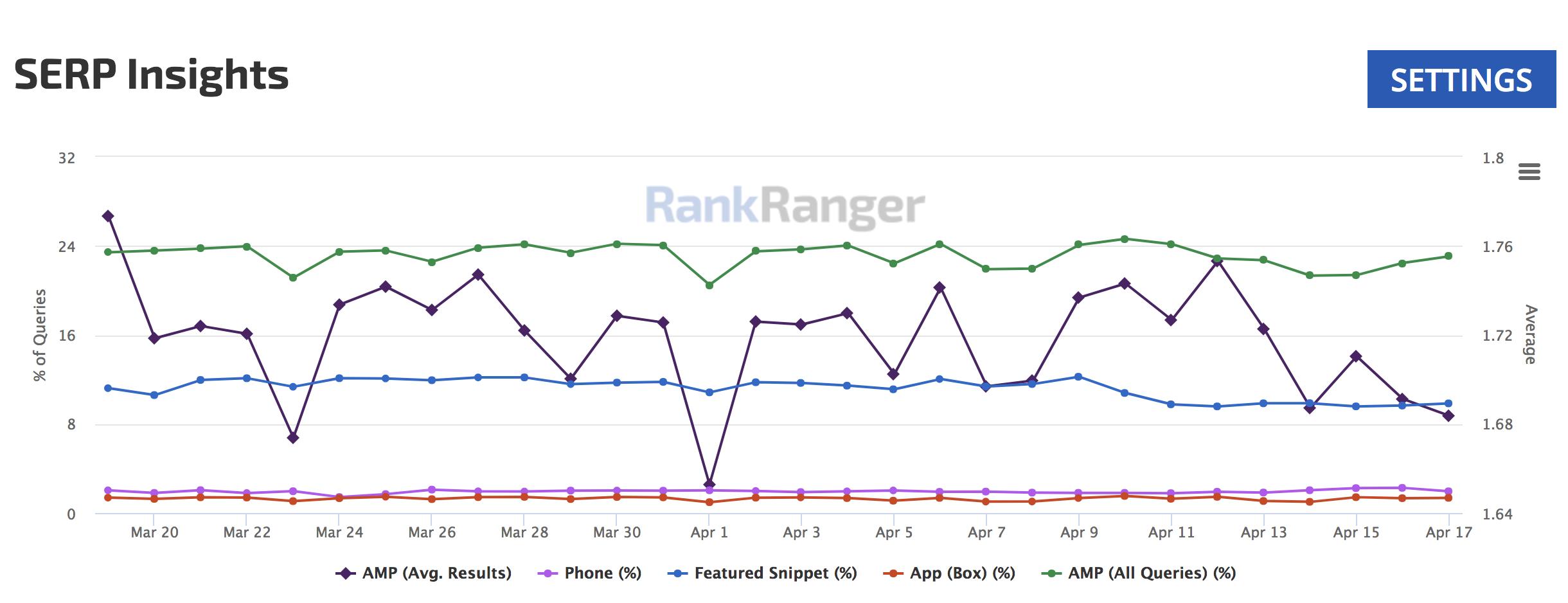 serp-insights-rankranger