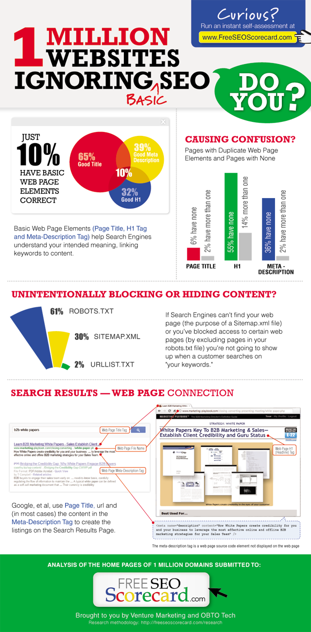 etude seo resultats