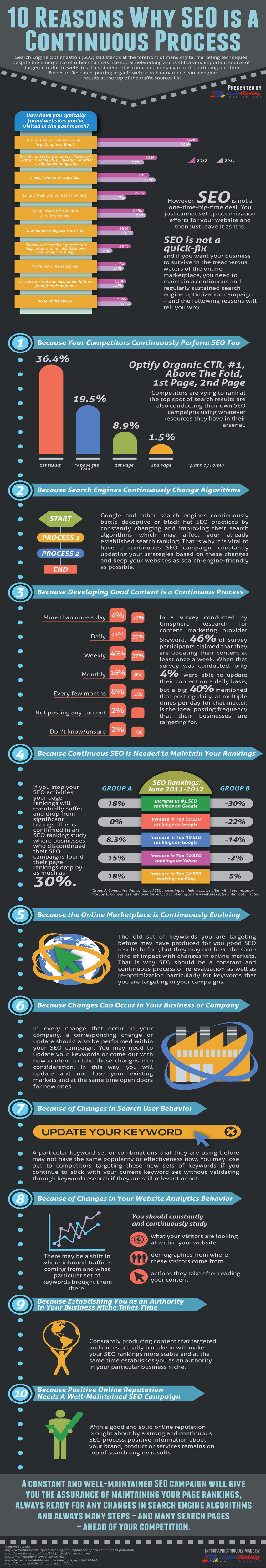 10-Reasons-Why-SEO-is-a-Continuous-Process