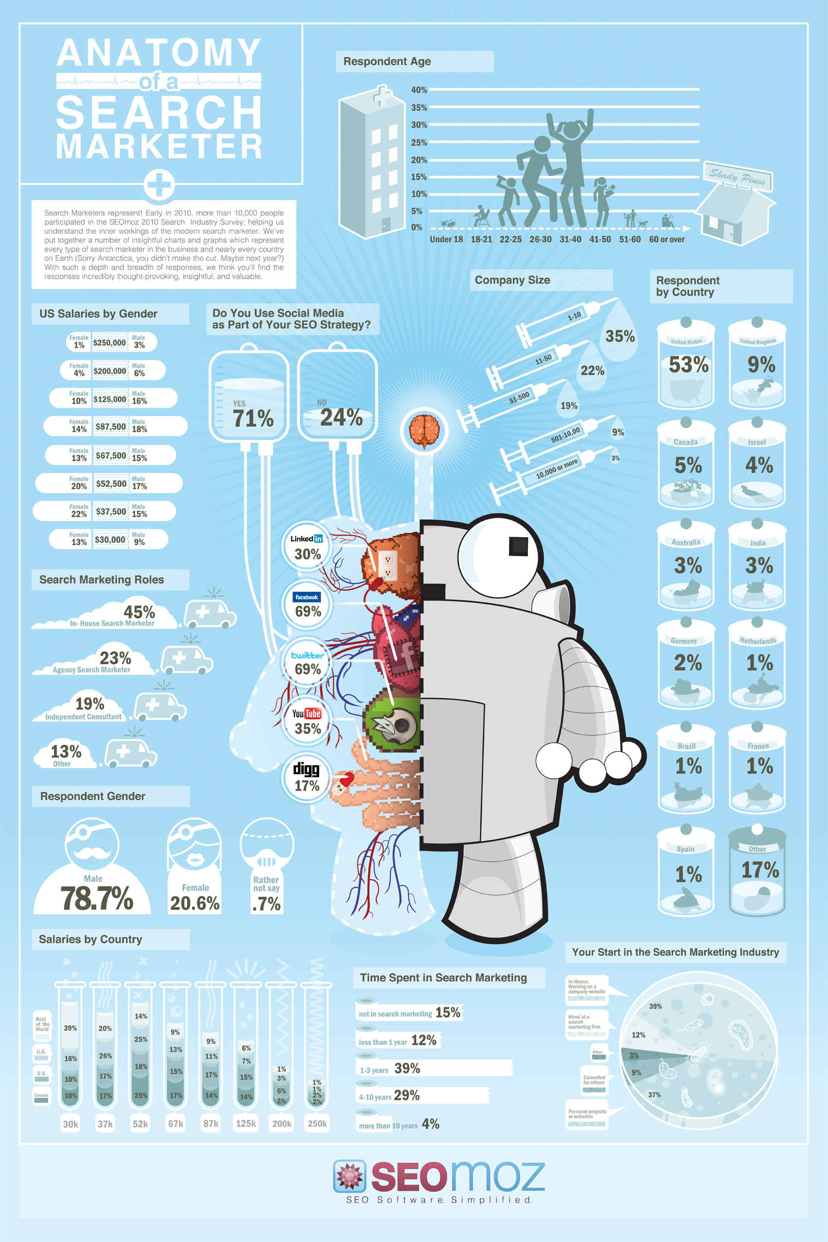 Infographie SEO 4