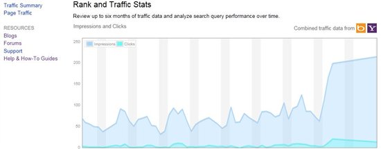 Bing Webmaster Tools