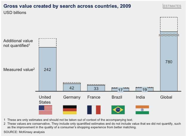 Etude-McKinsey