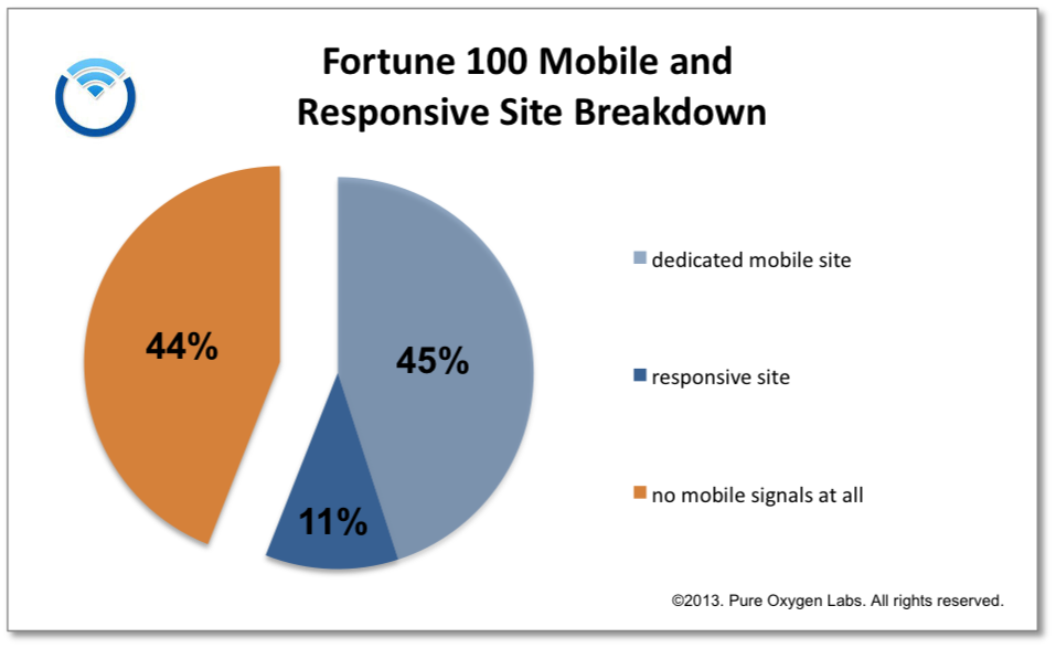 mobile fortune 100