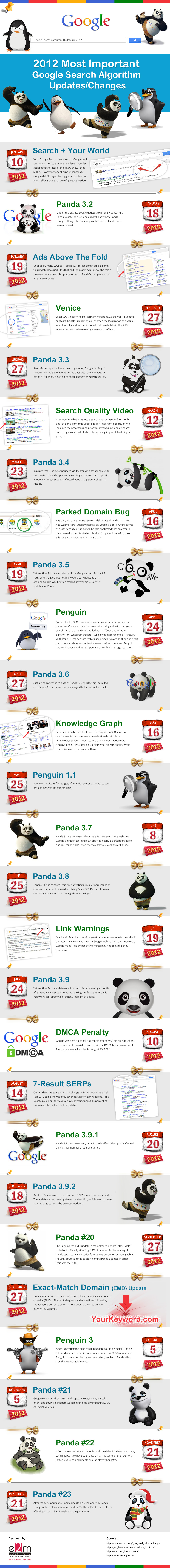 Google-Search-Algorithm-Updates-20121