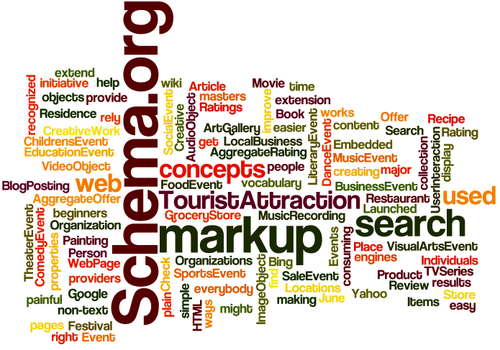 Implementing-Schema-Markup