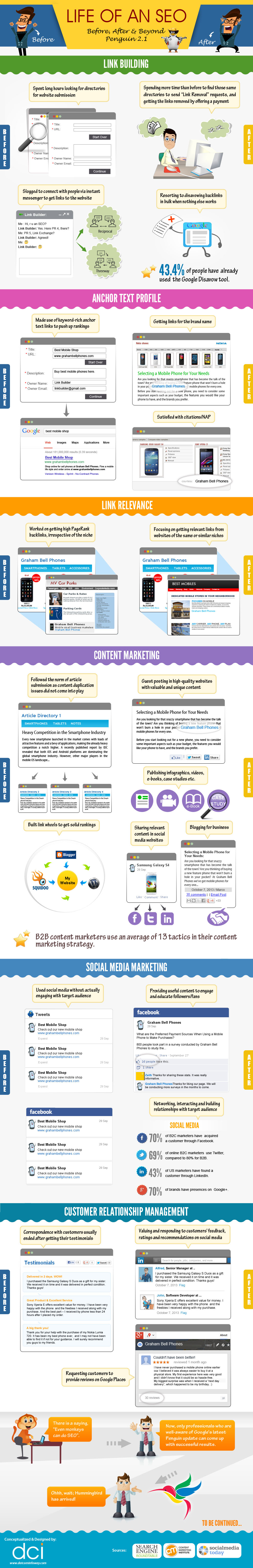 Life-of-an-seo-before-after-and-beyond-penguin-2.1