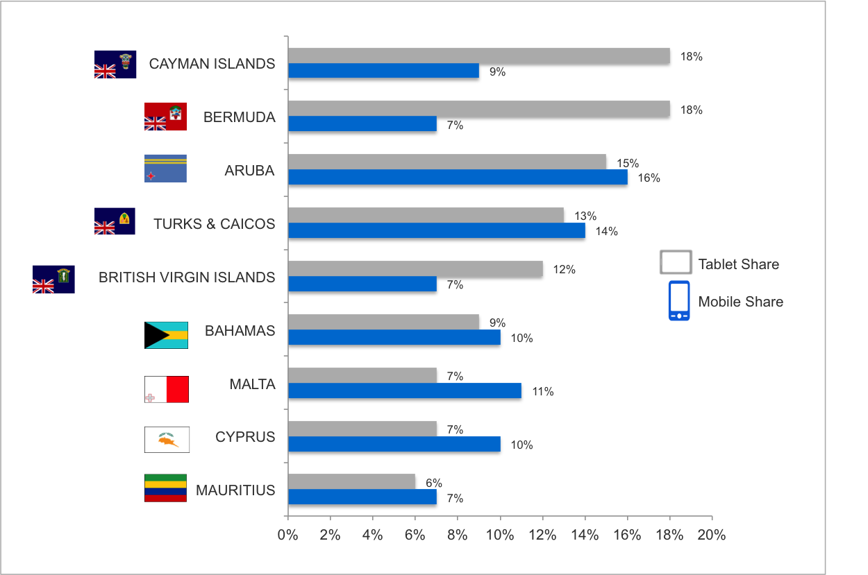 Infographie JO 2012 Google