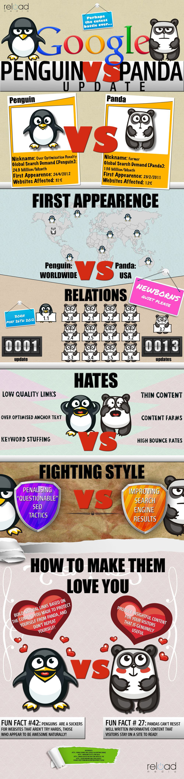 Google Panda Penguin infographie