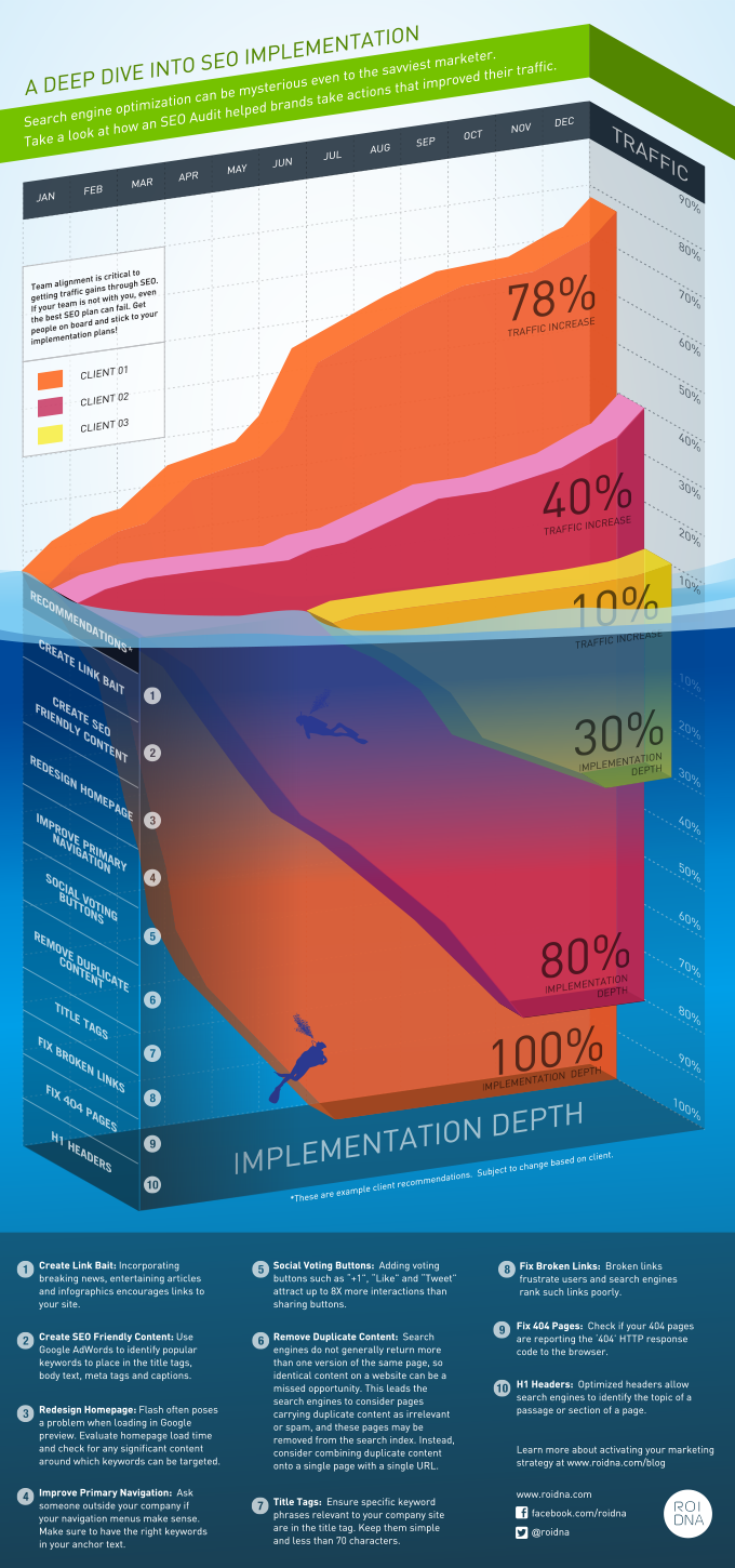 SEO-Infographic-iceberg