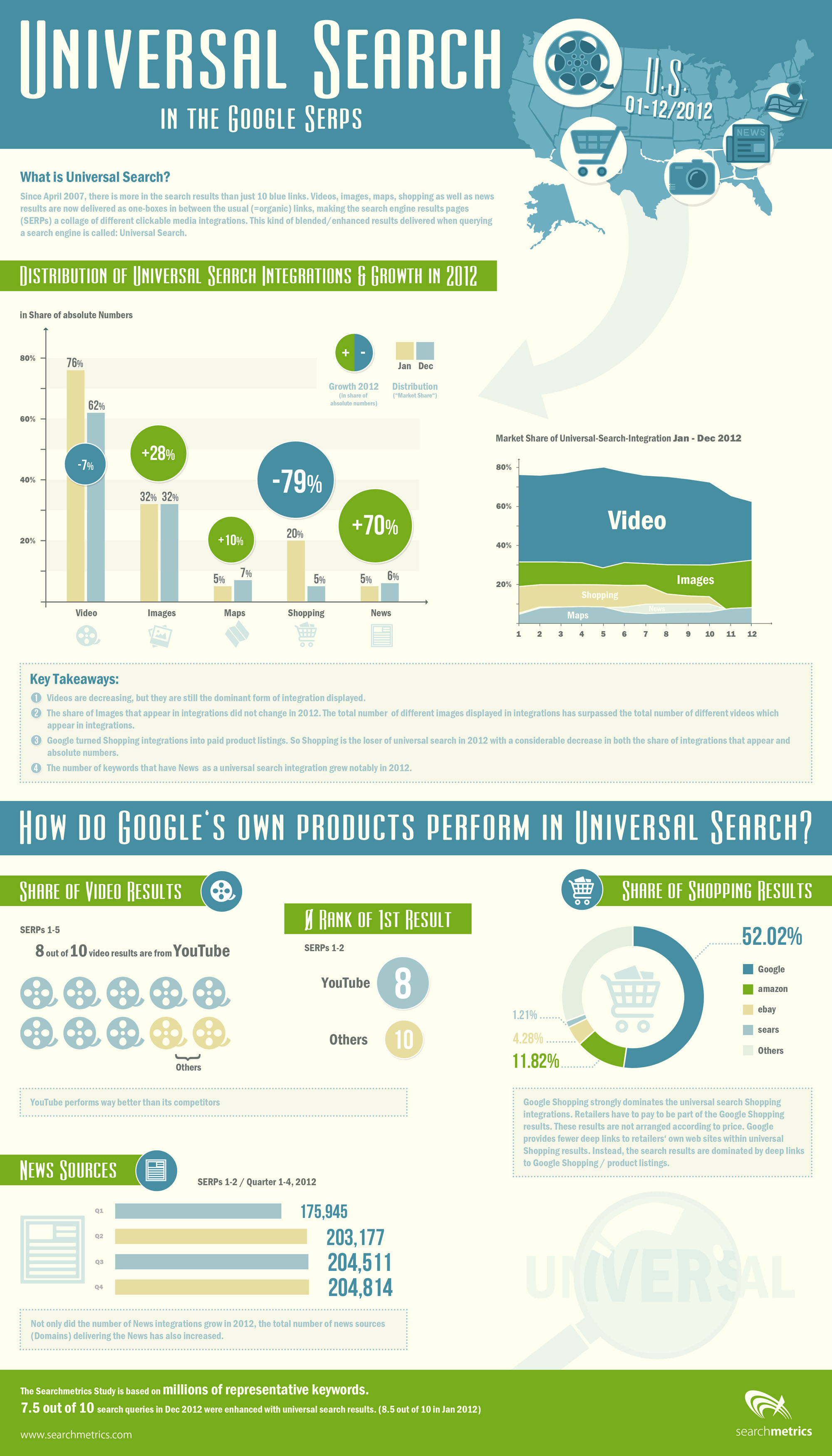 Searchmetrics_universal_search_infographic