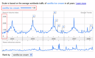 Google Trends