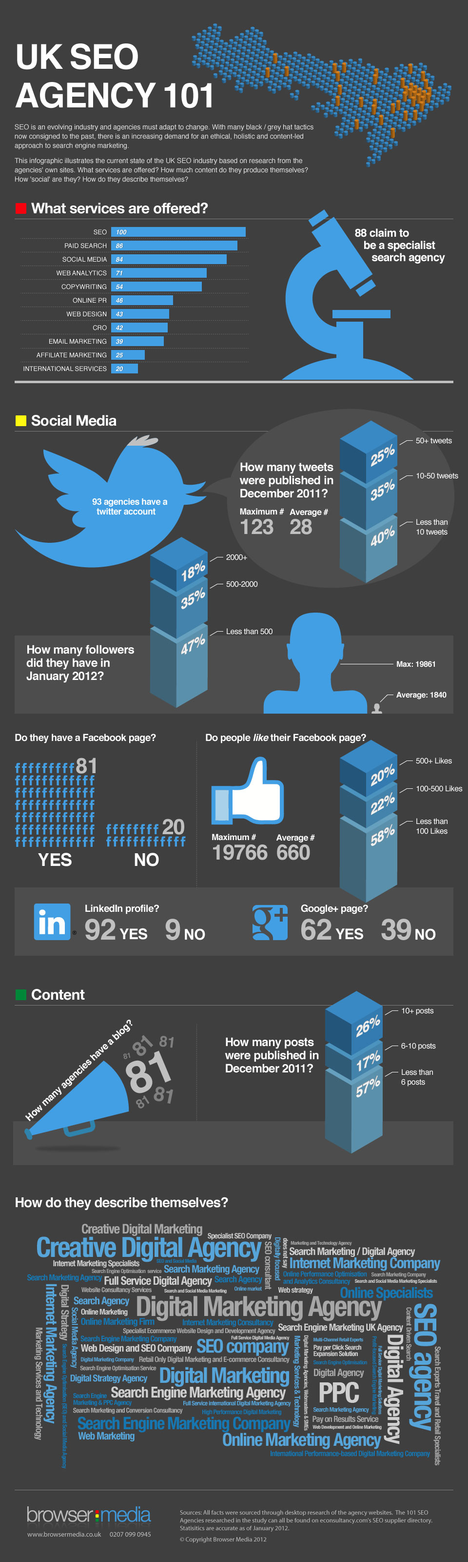 UK-SEO-Agencies-101