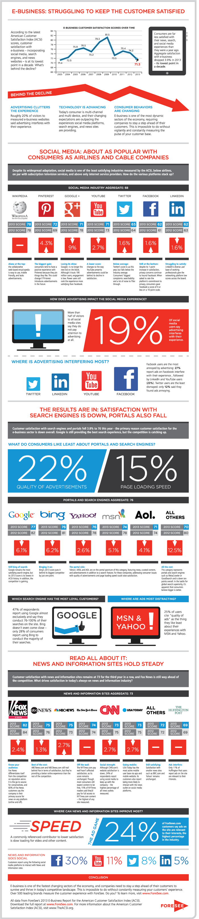 acsi-ebiz-infographic-2013-foresee