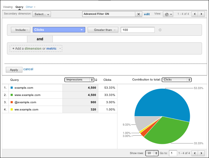 Google Analytics GWT