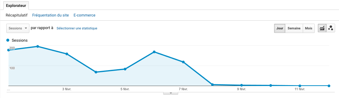 analytics-images-fevrier-2017