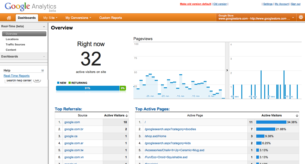 Google Analytics temps reel