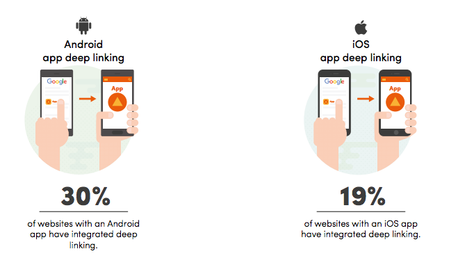 app-indexing-searchmetrics