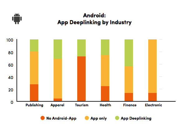 app-indexing-searchmetrics