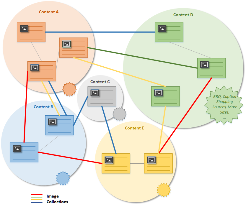 bing-images-explications