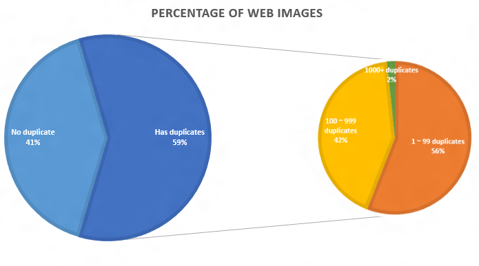 bing-images-semblables