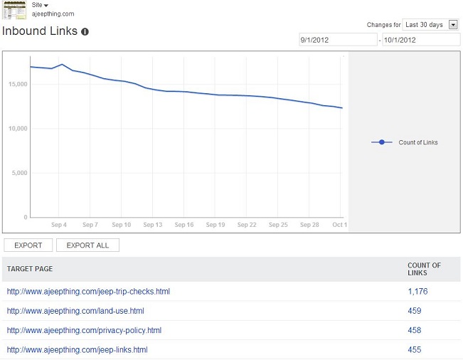 bing-inbound-links