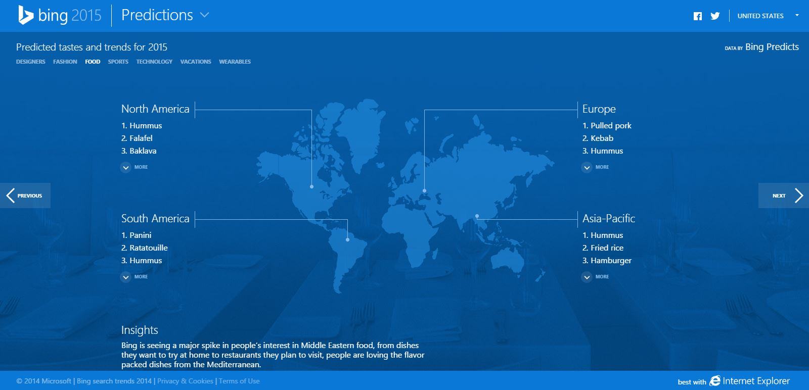 bing-predictions-2015