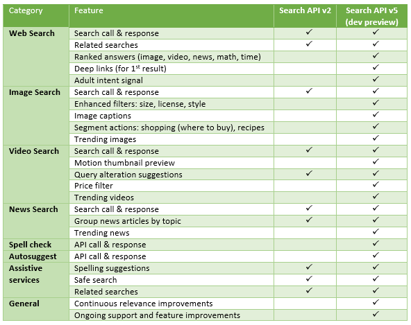 bing-search-api-v5