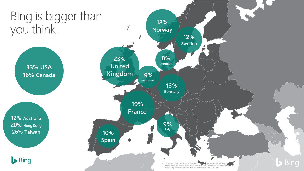 bing-stats-europe-2017