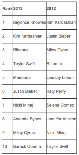 bing-top-2013-US